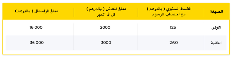 prix-taamine-reda